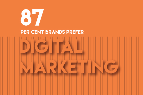 Report Says 87% Brands are Now Opting for Digital Marketing